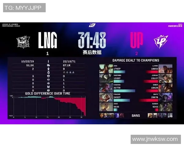 CSGO速度排名创新高LNG战队在S15LOL赛季中表现出色