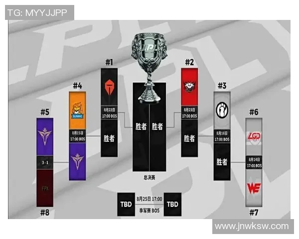 FPX在S15大师赛中的节奏表现分析与电竞比分解读