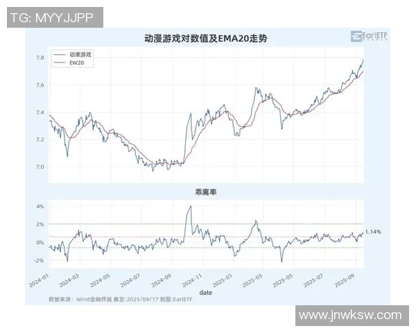 电竞战术深度解析WE与RNG赛后数据复盘与策略对比 电竞战术深度解析WE与RNG赛后数据复盘与策略对比
