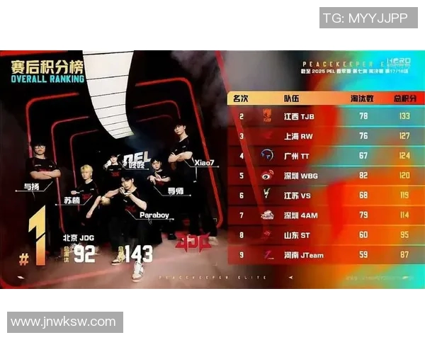 S15LOL赛事中JDG快攻策略的得失分析与和平精英比赛评论 S15LOL赛事中JDG快攻策略的得失分析与和平精英比赛评论