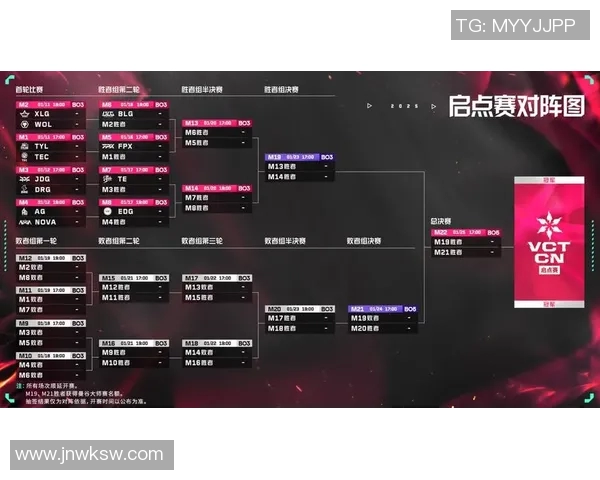 电竞赛后数据分析FPX与JDG实力对比深度解读 电竞赛后数据分析FPX与JDG实力对比深度解读