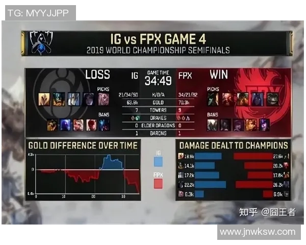 电竞新闻英雄联盟技术排行榜揭晓IG战队荣登第八名引发热议 电竞新闻英雄联盟技术排行榜揭晓IG战队荣登第八名引发热议